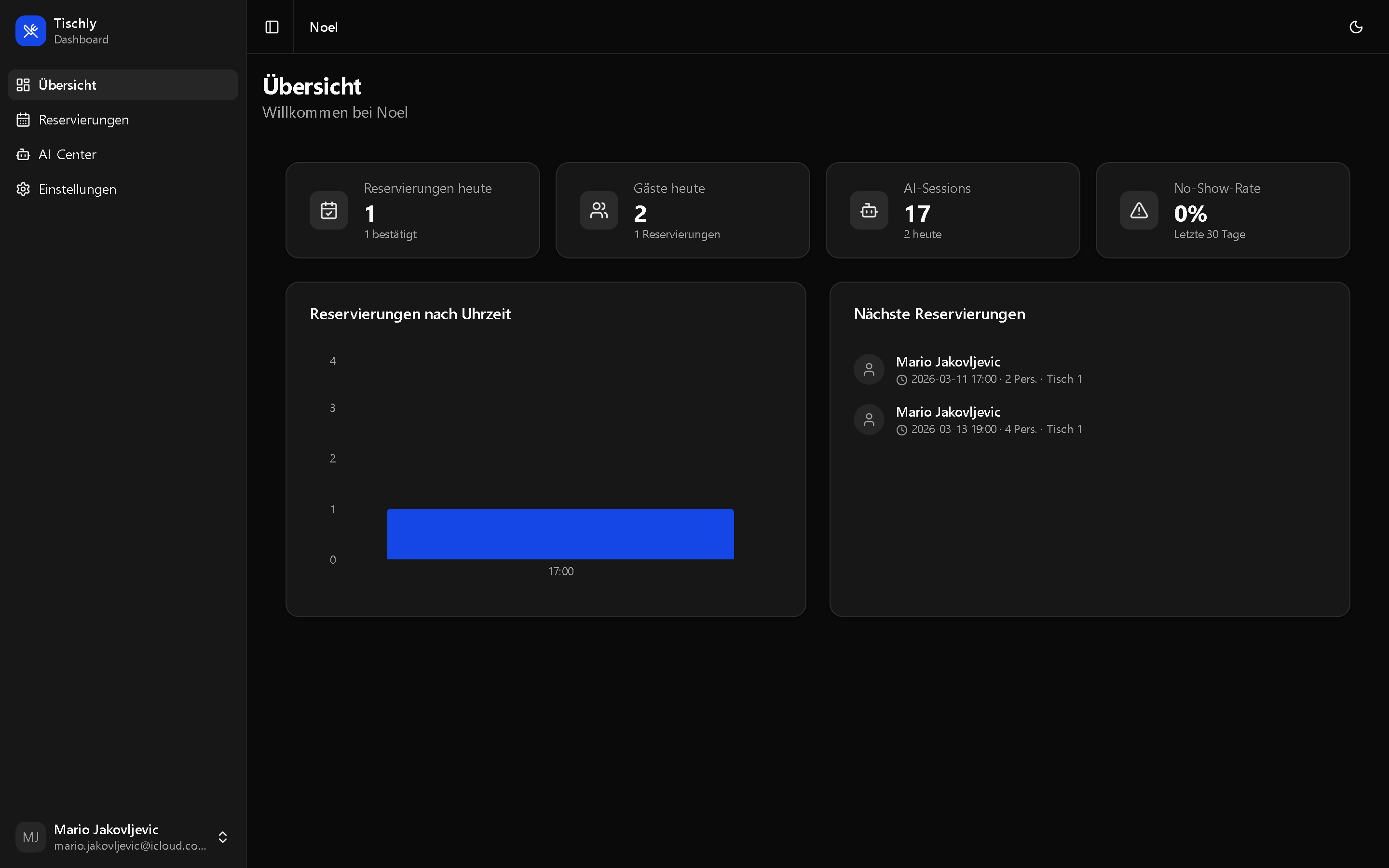 Tischly Dashboard — Reservierungen, KPI-Karten und Statistiken auf einen Blick